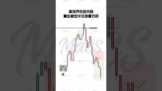 MMSM做市商賣出模型 #eth #投資 #ict #trading #k線教學 #solo