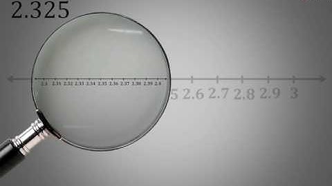 9M01 - Number Systems - Locating Rational Numbers on Number Line by Successive Magnification