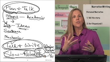 2-3 The Writing Process Part 1