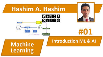 Machine Learning 01 Introduction Artificial Intelligence (AI) and ML مقدمة ذكاء اصطناعي وتعلم الآلة