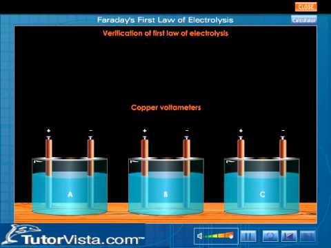 Faraday's First Law of Electrolysis