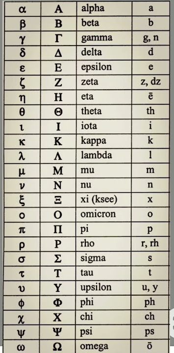 Greek Alphabet - Ancient Symbols #maths #symbols #watchthis #intrestingfacts #science #youtubeshorts