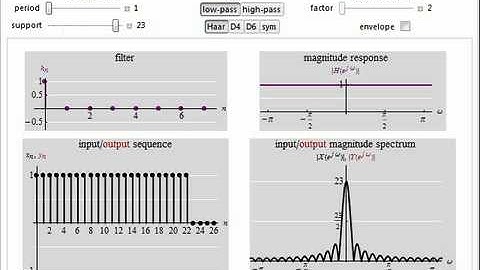 Multirate Signal Processing: Downsampling