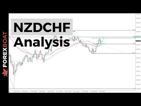 NZDCHF Analysis | September 7th 2020