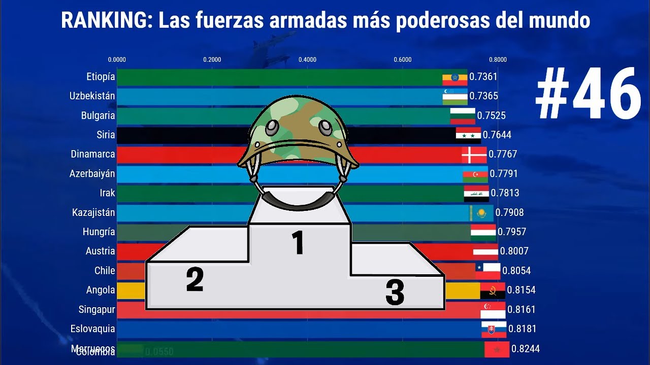 Número de muertes por país en la segunda guerra mundial - YouTube