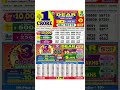 Nagaland Start Lottery Result Start Lottery Today 8pm Sambad Live 11 05 2026 Night Sambad Live 