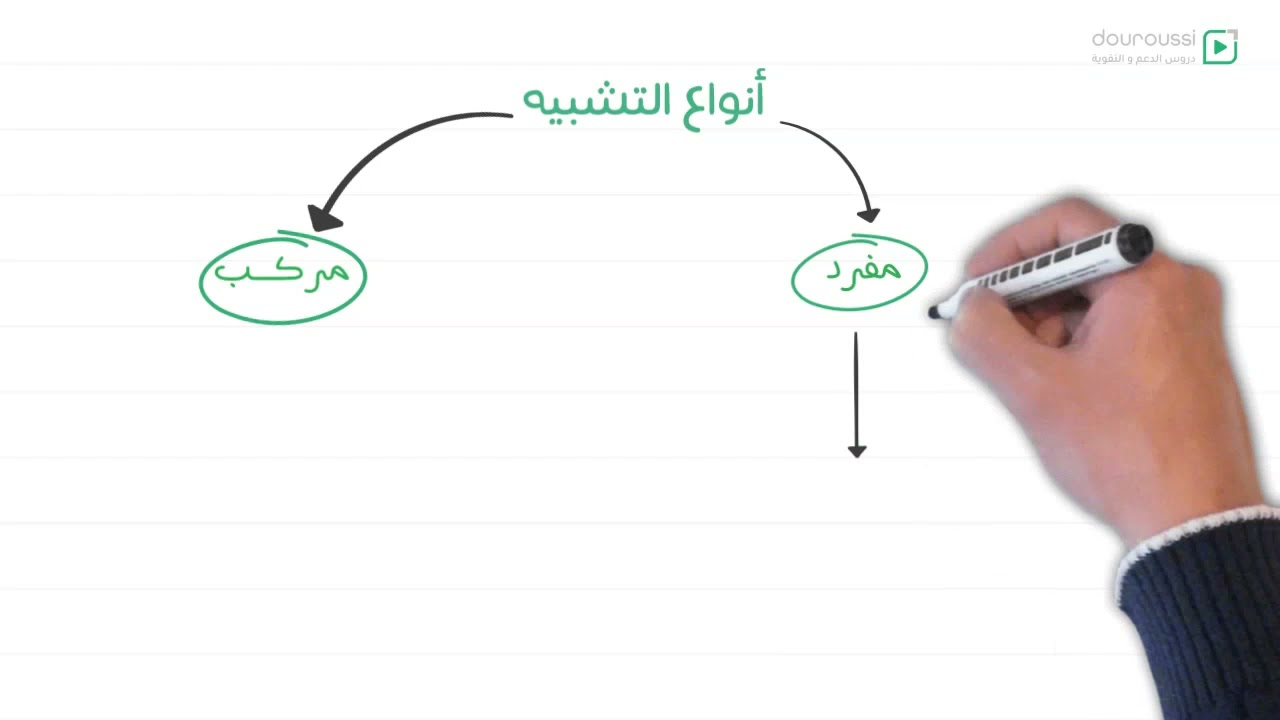 1AM -  التشبيه - السنة الأولى متوسط