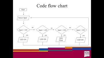 NMSU-Mechatronics-Arduino project-simulated-tiltsensor-spring2017