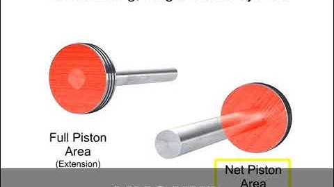 Single and Double acting Cylinders in a Fluid System360p