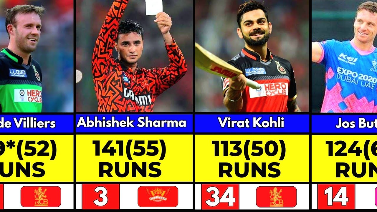 Highest Individual Scores In IPL History with Top 50 batsman 🤯🏏