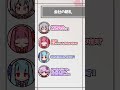 下剋上は会社で起こるのさ!【VOICEROID劇場】