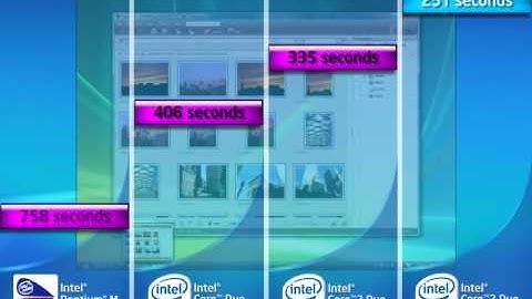 Intel Centrino Mobile technology comparison on Photoshop