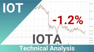 Daily Update IOTA | How To Read/Understand Technical Trend Analysis? | FAST&CLEAR | 09.Jun.2023