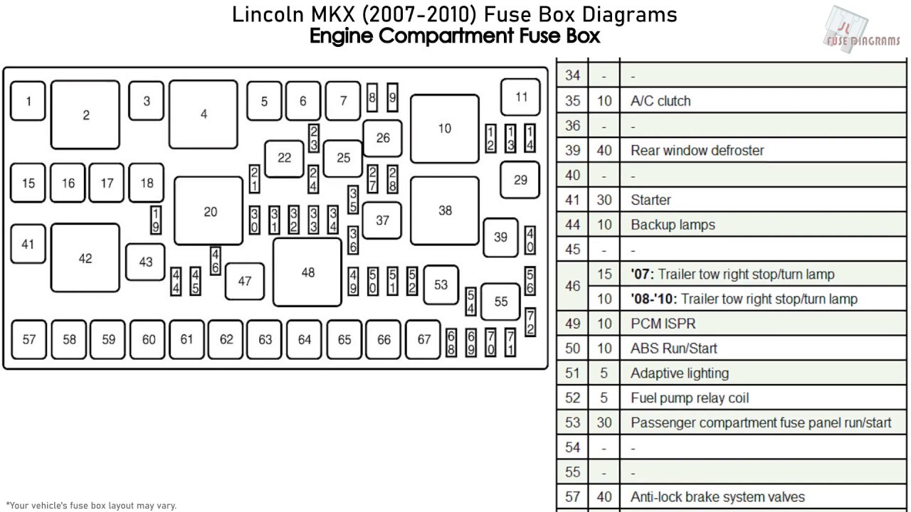 Lincoln MKX (2007-2010) Fuse Box Diagrams - YouTube