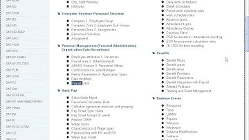 SAP HR Course Content - SAP HR Online Training - Crescent IT Solutions