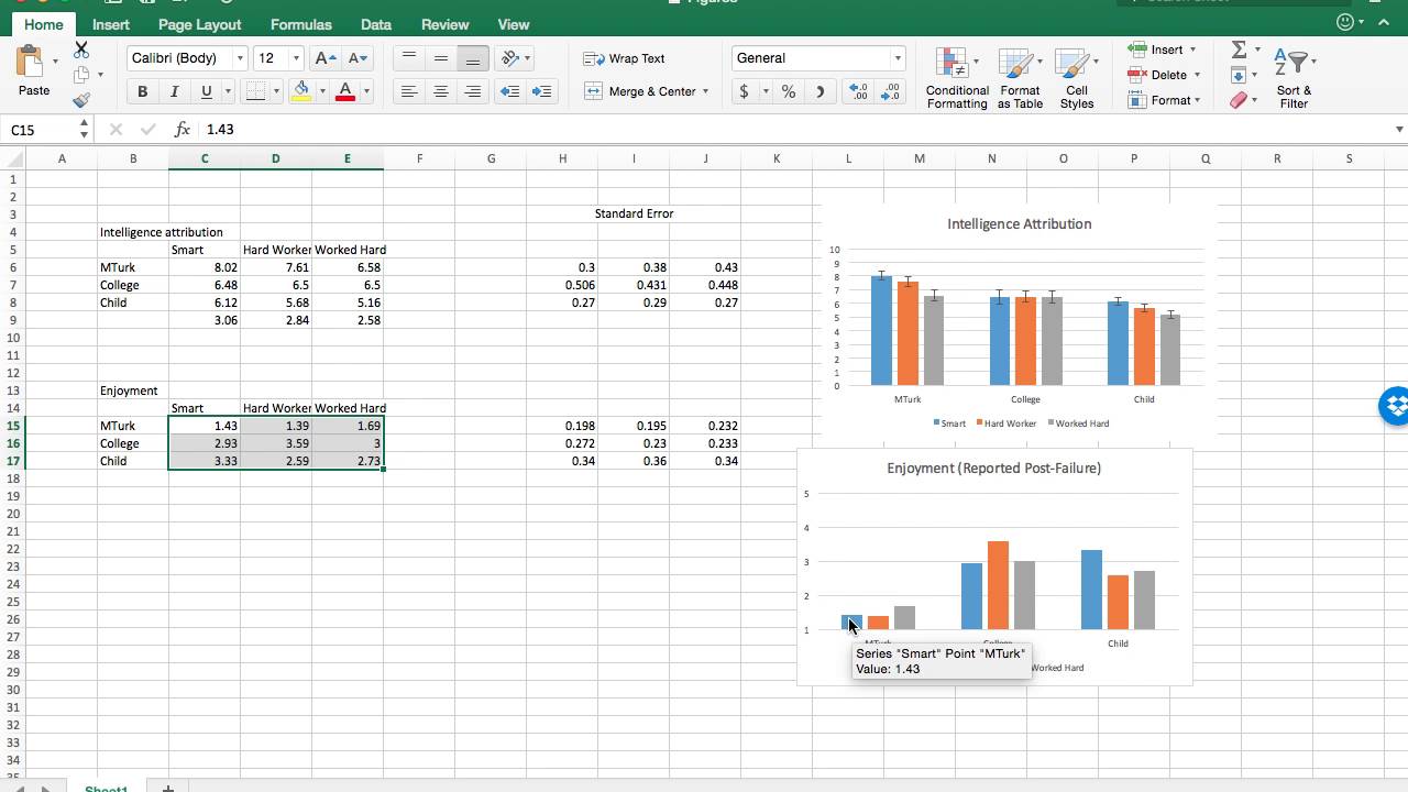 Bar Chart With Standard Deviation Excel