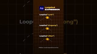 A Simplified Visual Guide To Understanding The Loopout Expression In After Effects.