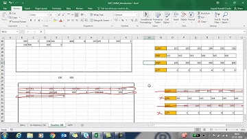 What is SAP HANA? Introduction and Overview of SAP HANA