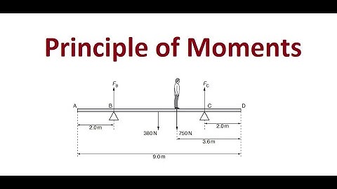 CIE A level physics (moments) solved question