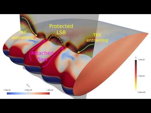 Turbulent Kinetic Energy - Wavy Aerofoil