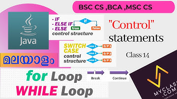 JAVA CLASS 14-CONTROL STATEMENTS in Java(Malayalam)