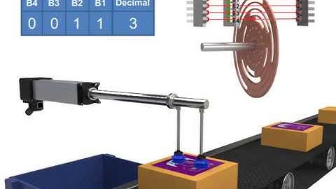 Absolute Optical Encoder: Motion Control Feedback Devices 3/4 | Motion Control