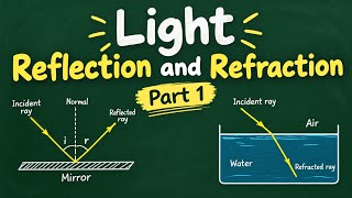 Light Reflection and Refraction | Class 10 Detailed Explanation | part - 1 | Science 