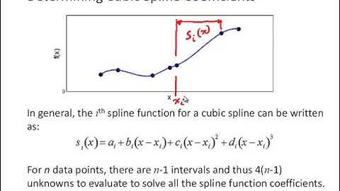 NM6 3 Piecewise Interpolation   Splines