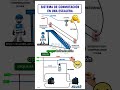 una conmutación de conexión de una casa #información #tutorial #viral #electricidad #coneccion