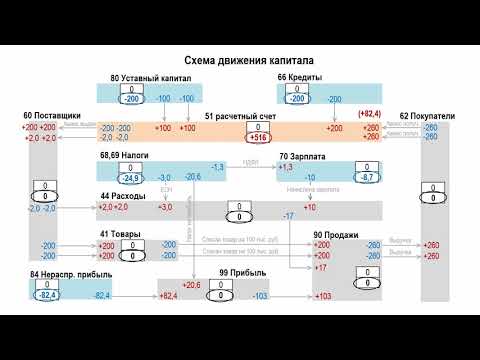 Лекция 3 Простейший экономический анализ