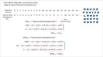 (Bài 248)[Toán-Vật lý] Cách Đổi Từ Thập phân Qua Thập Lục Phân - Decimal To Hexadecimal