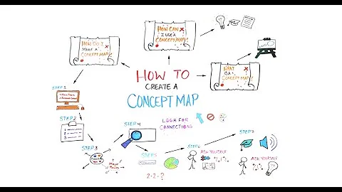 How to Create a Concept Map