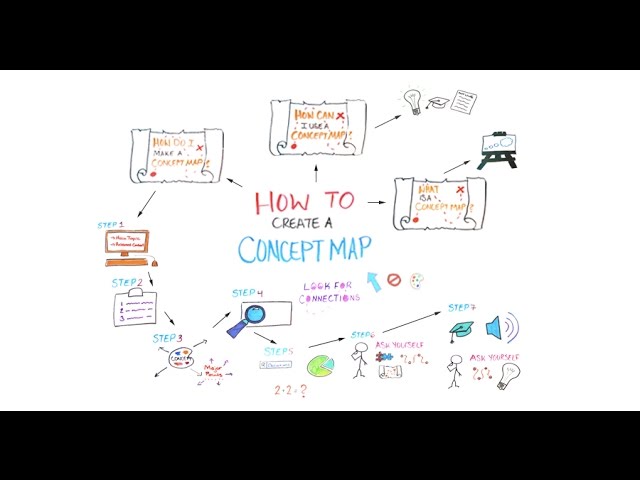 How To Create A Concept Map Youtube