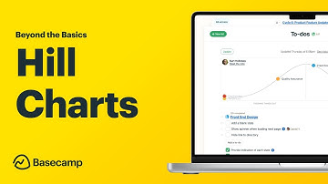 Visually track the progress of tasks with Basecamp Hill Charts