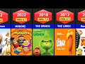 All illumination animation movies list