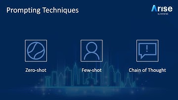 Prompt Engineering - Prompting Techniques