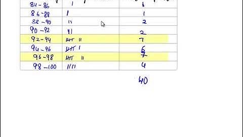 NCERT Solutions for Class 9 Maths Chapter 14 Statistics Ex 14.2 Q3