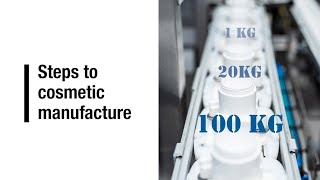 Steps to cosmetic manufacture