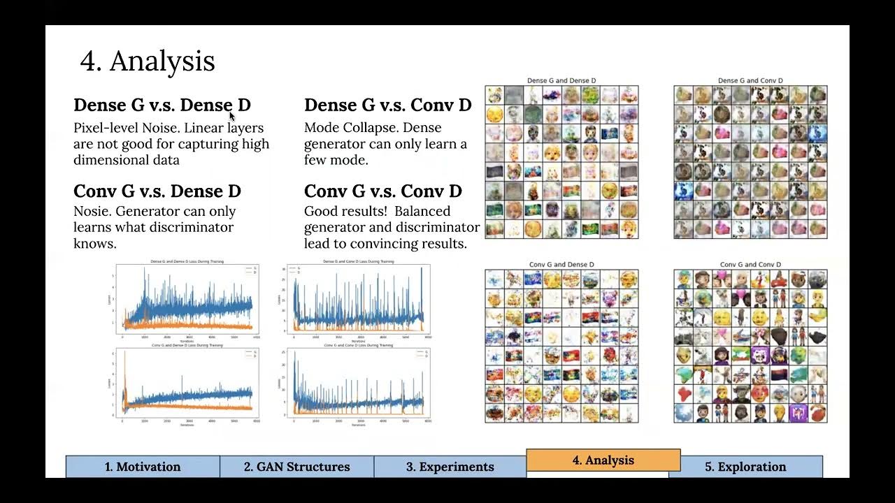 Emojify: Generating Emojis using GANs - YouTube