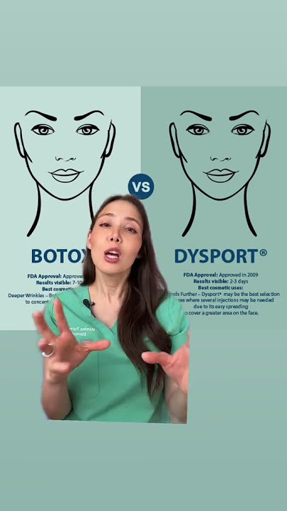 Botox vs Dysport