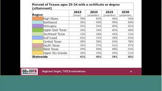 South Texas 60x30TX Regional Targets Webinar