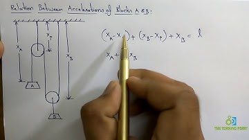 Relation Between Accelerations of Blocks A & B