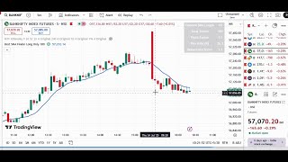 Most Accurate-Moving average trading strategy