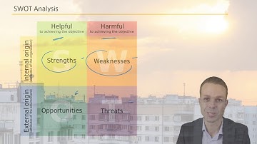 SWOT Analysis - Key Concepts in Project Management