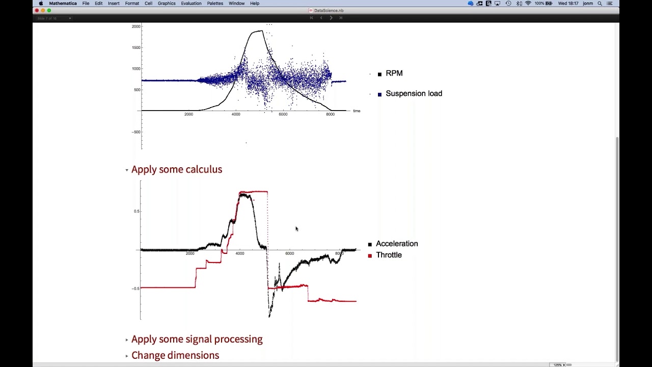 Automated Data Science