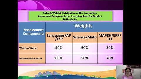 ASSESSMENT IN THE NEW NORMAL (DepEd Order No. 31, s. 2020)