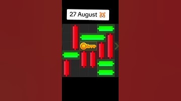 Mini Game Today 27 August Hamster Kombat How to Solve Mini Game Puzzle in Hamster Kombat 100% SOLVED