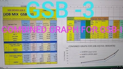 How To Draw Combined Graph GSB-3. GSB Grade-3 Job Mix. Mix design. granular sub base . #highwaycivil
