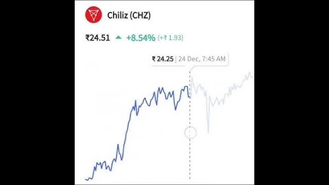 #cryptocurrency ,#Chiliz(CHZ),#internet ,#public , support me guys 🤗🤗