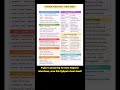 PySpark Functions Cheat Sheet 🔥 | Data Engineer | Spark Interview #pyspark #dataengineering #spark